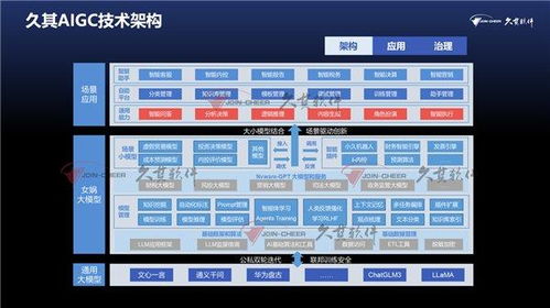 久其再獲十大領軍企業殊榮，錢暉解析軟件與信息服務業四大挑戰及大模型之道